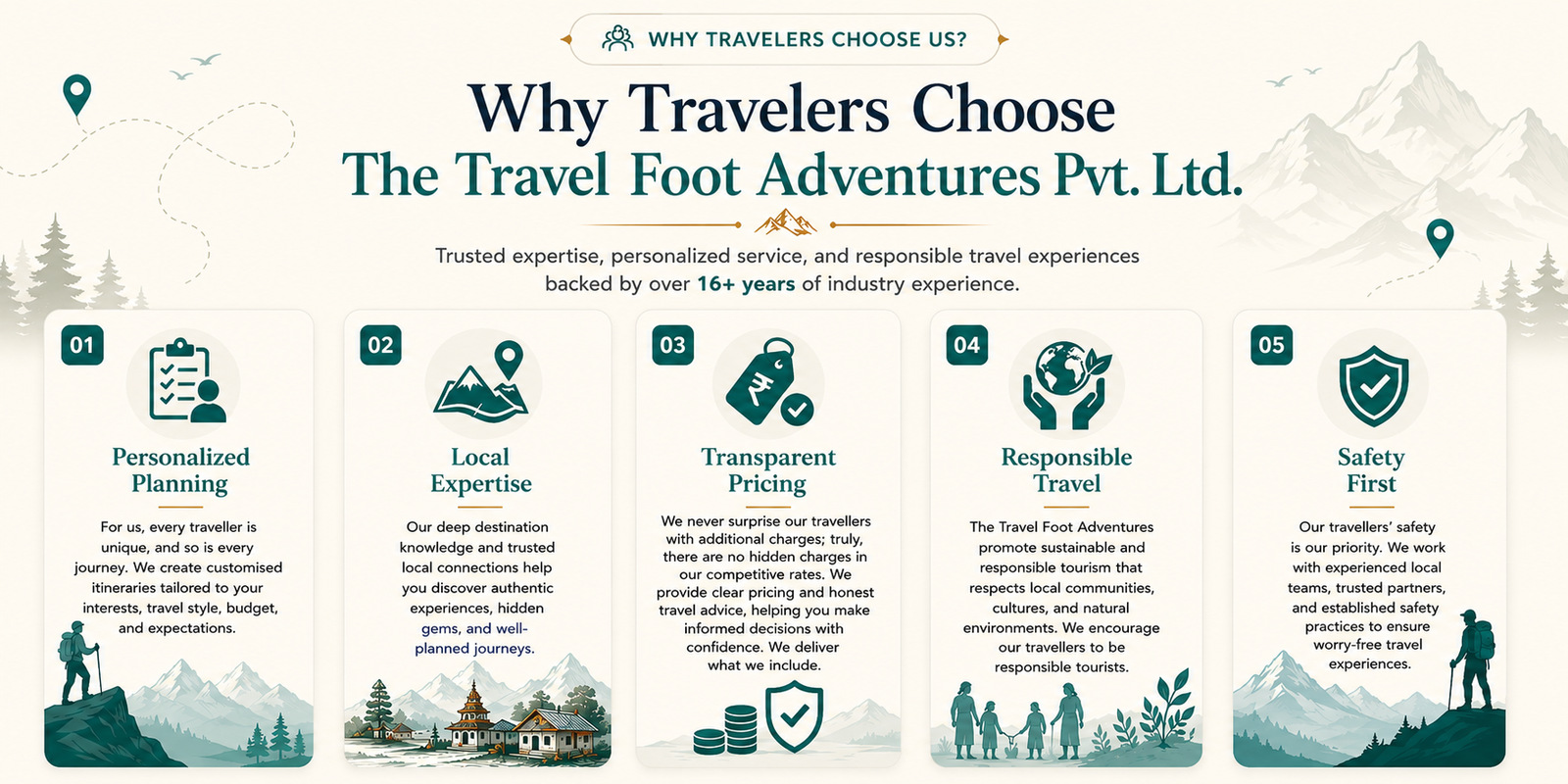 Why travelers choose The Travel Foot Adventures Pvt. Ltd. – Personalized Planning, Local Expertise, Transparent Pricing, Responsible Travel, and Safety First.