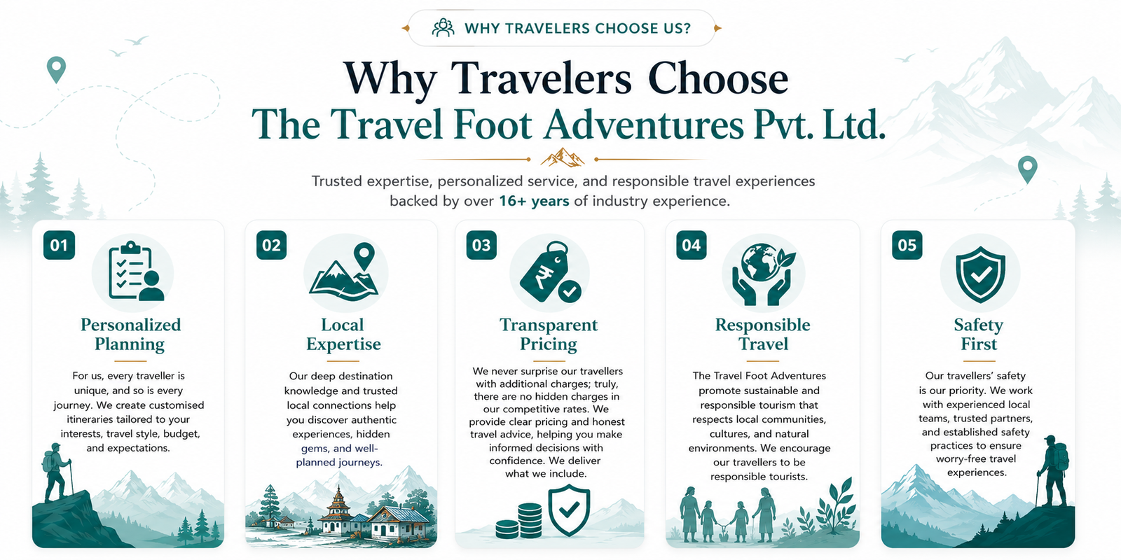 Why travelers choose The Travel Foot Adventures Pvt. Ltd. – Personalized Planning, Local Expertise, Transparent Pricing, Responsible Travel, and Safety First.